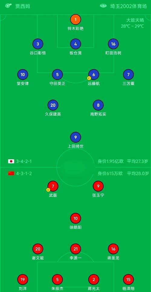 详细阅读:日本球员身价(日本球员身价多少) 日本球员身价(日本球员身价多少)